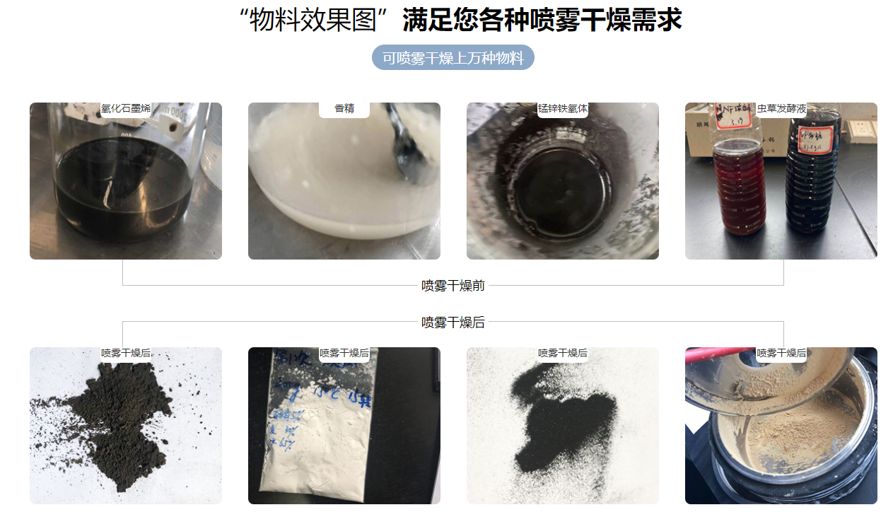 噴霧造粒干燥機(jī) 噴霧造粒干燥機(jī)